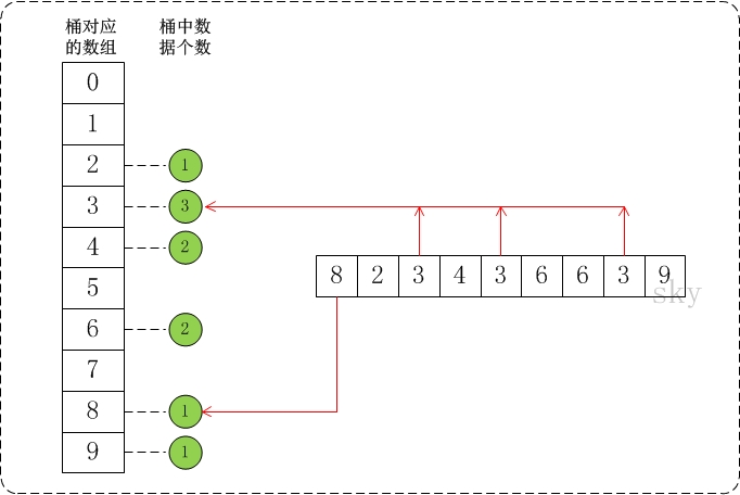 %title插图%num