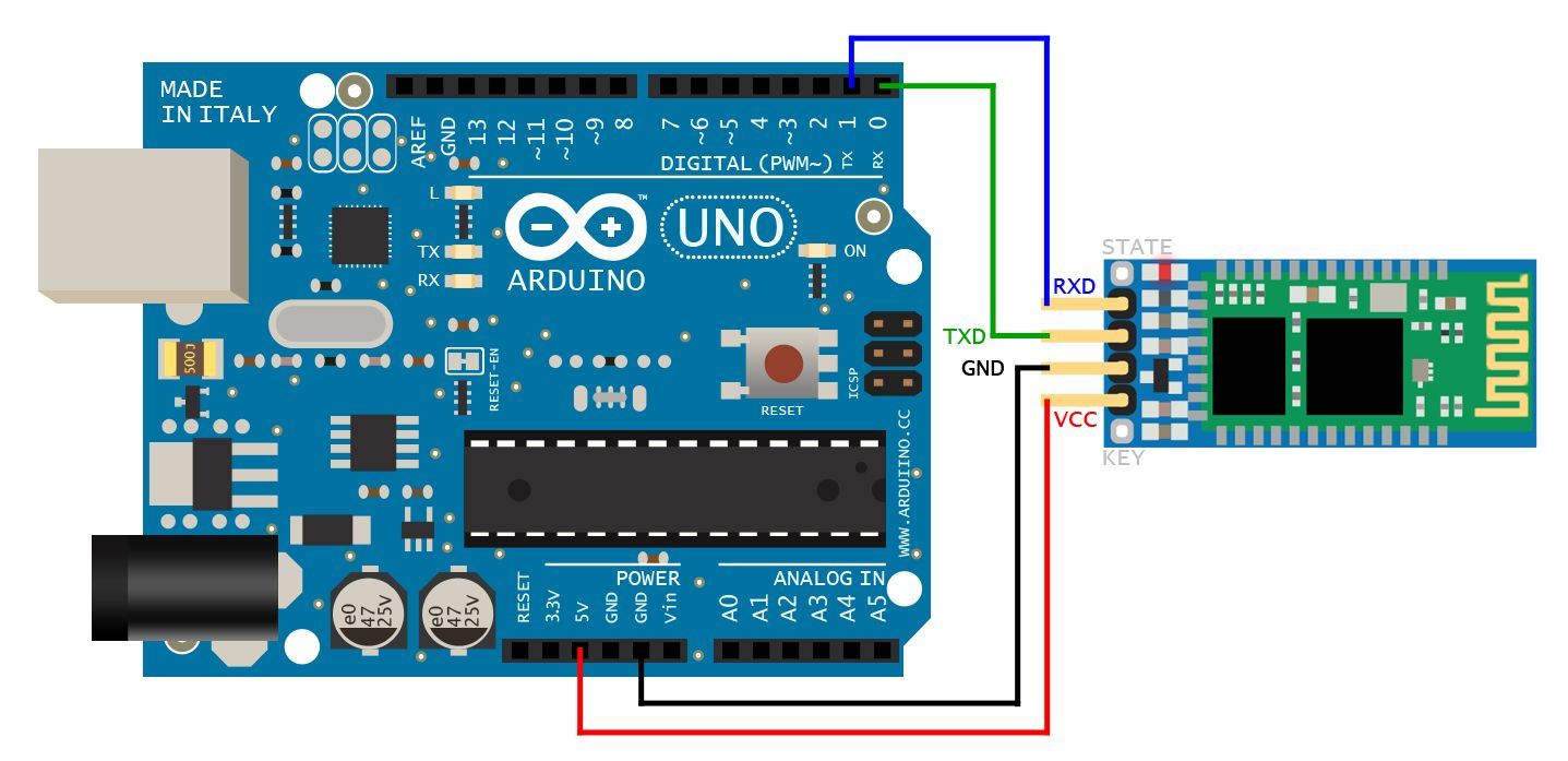 Arduinoä¸é®éç½®ä¸ç½